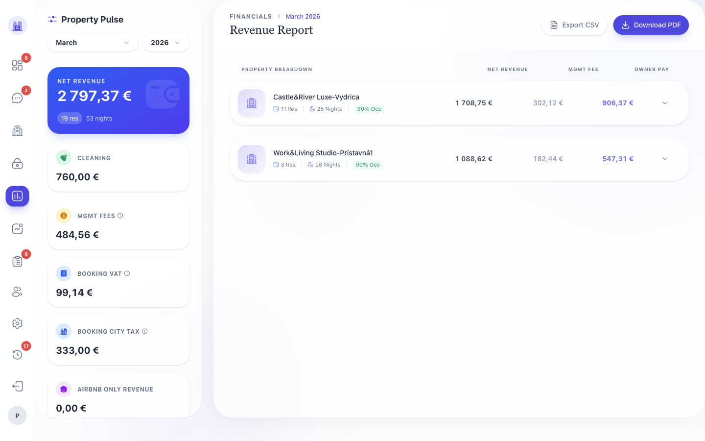 Revenue Report