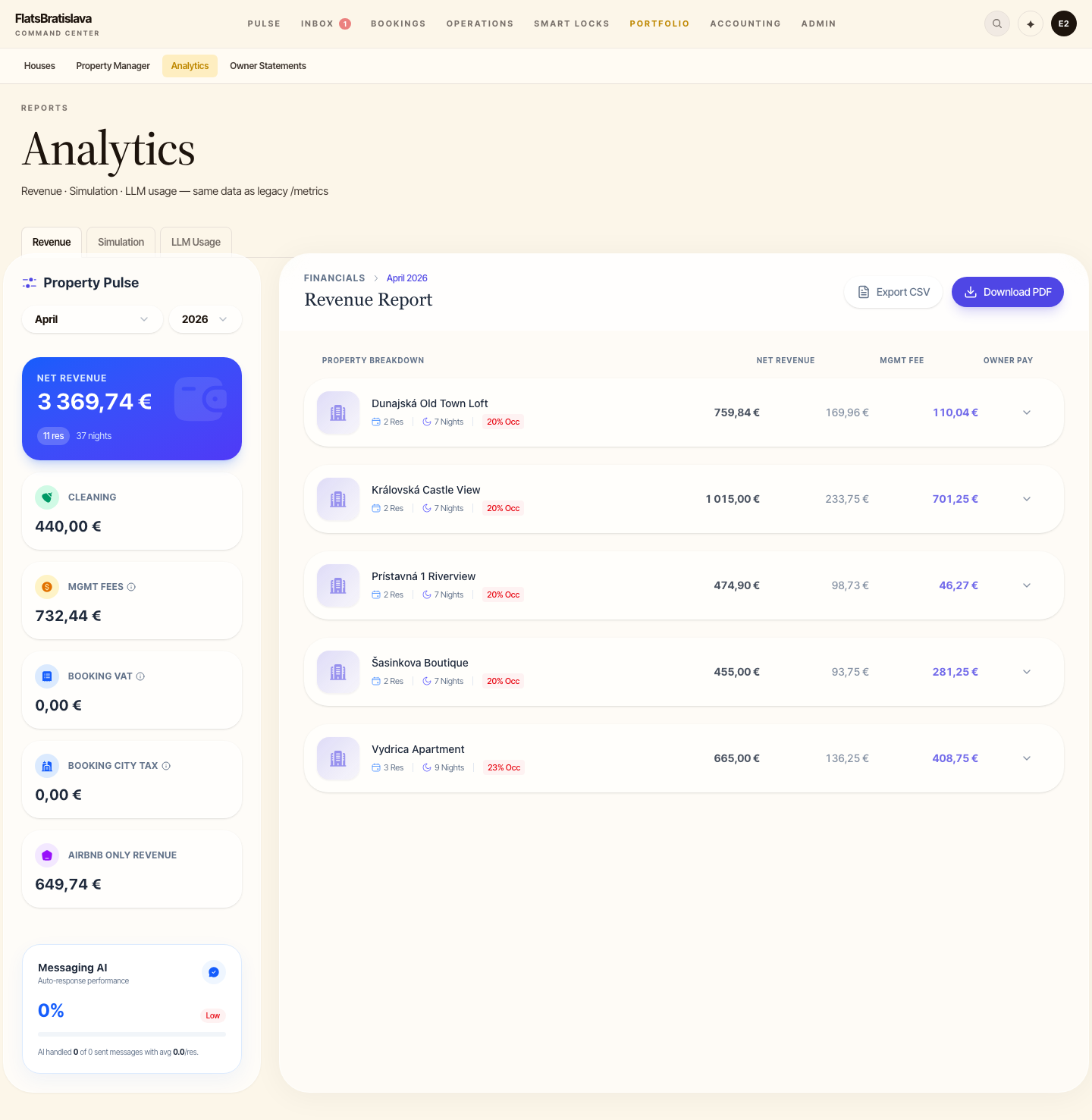 V28 Analytics — Revenue tab